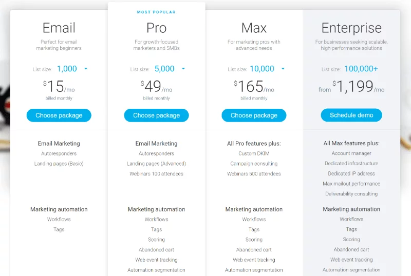 GetResponse pricing